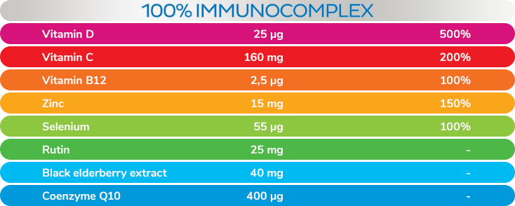 Plusssz Immunity 100% Complex