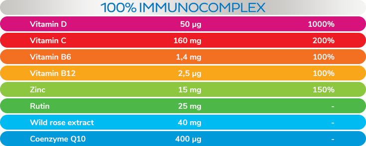 Plusssz Immunity Senior 100% Complex