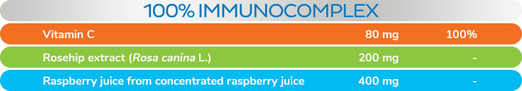 Plusssz Junior Lollipops Immunity Complex