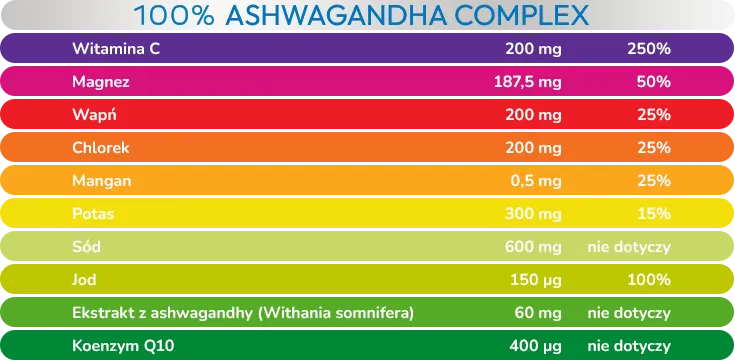 Plusssz Elektrolity 100% Ashwagandha Complex