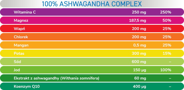 Plusssz Elektrolity 100% Ashwagandha Complex