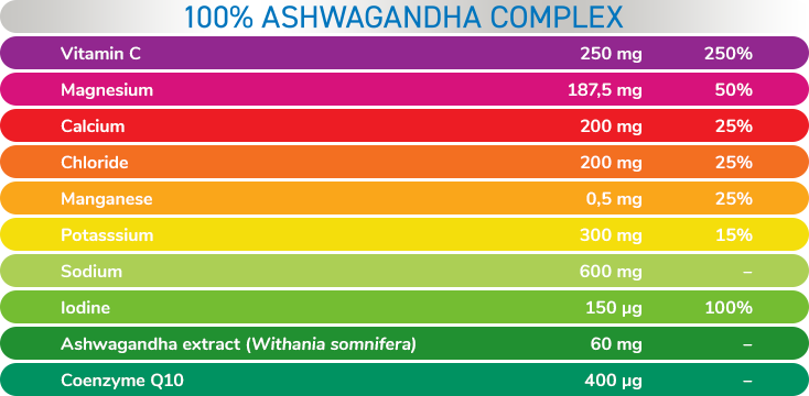 Plusssz Electrolytes 100% Ashwagandha Complex