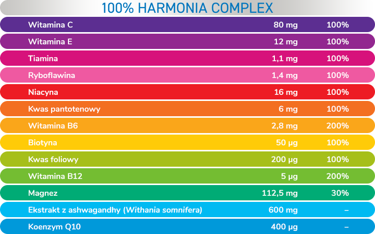 Plusssz Ashwagandha 100% Harmonia Complex