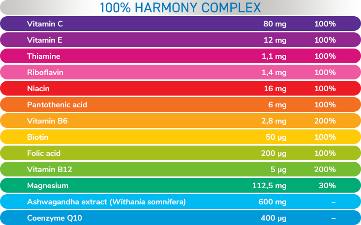 Plusssz Ashwagandha 100% Harmony Complex